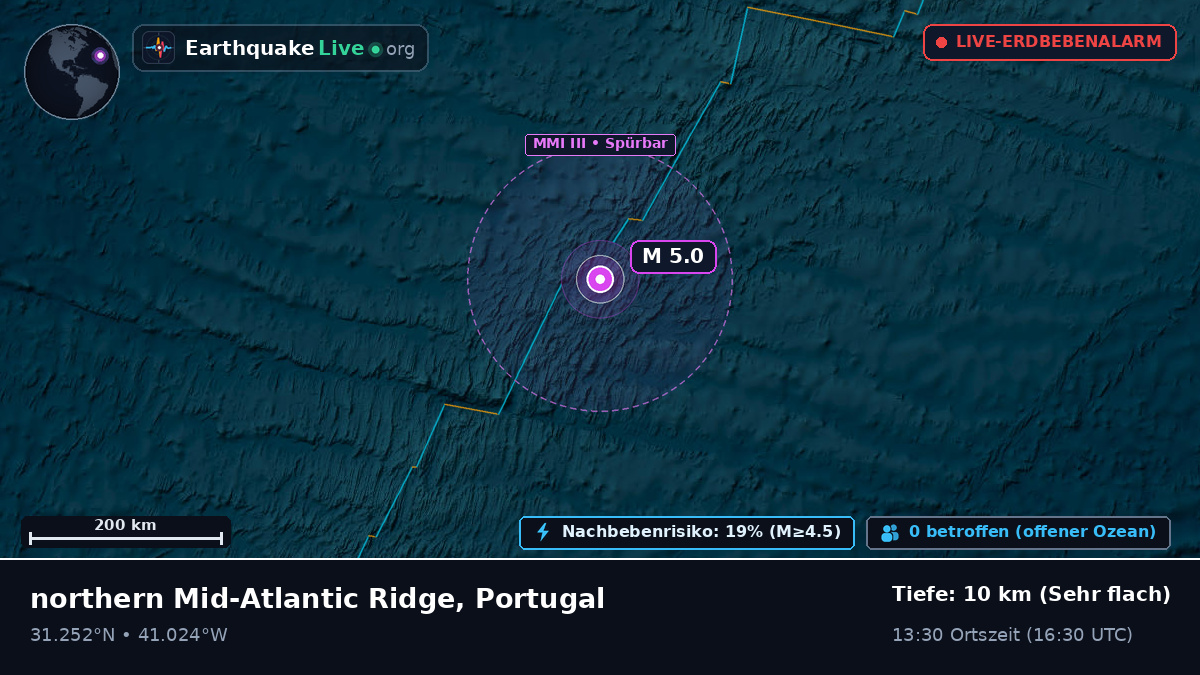 Nordatlantik (Portugal)