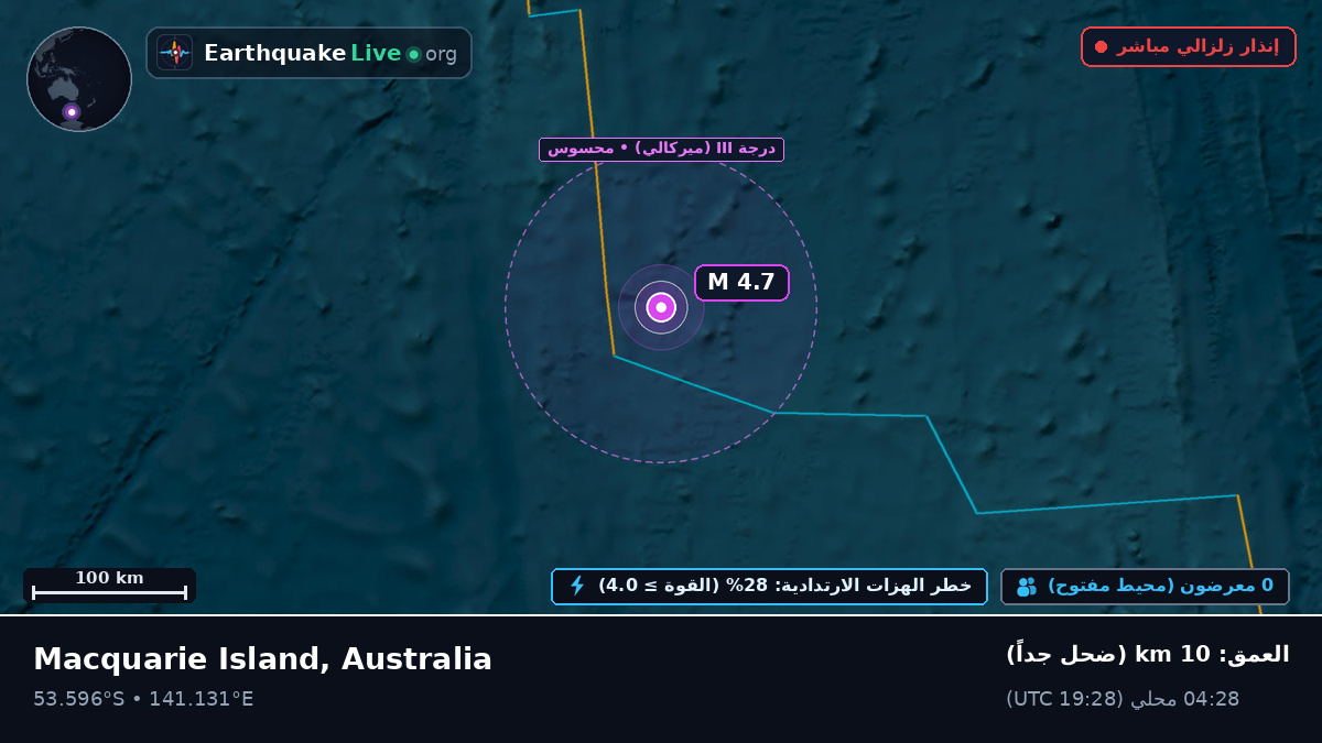 المحيط الهندي (Australia)
