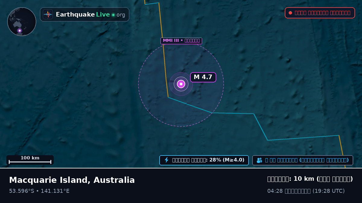 ভারত মহাসাগর (Australia)