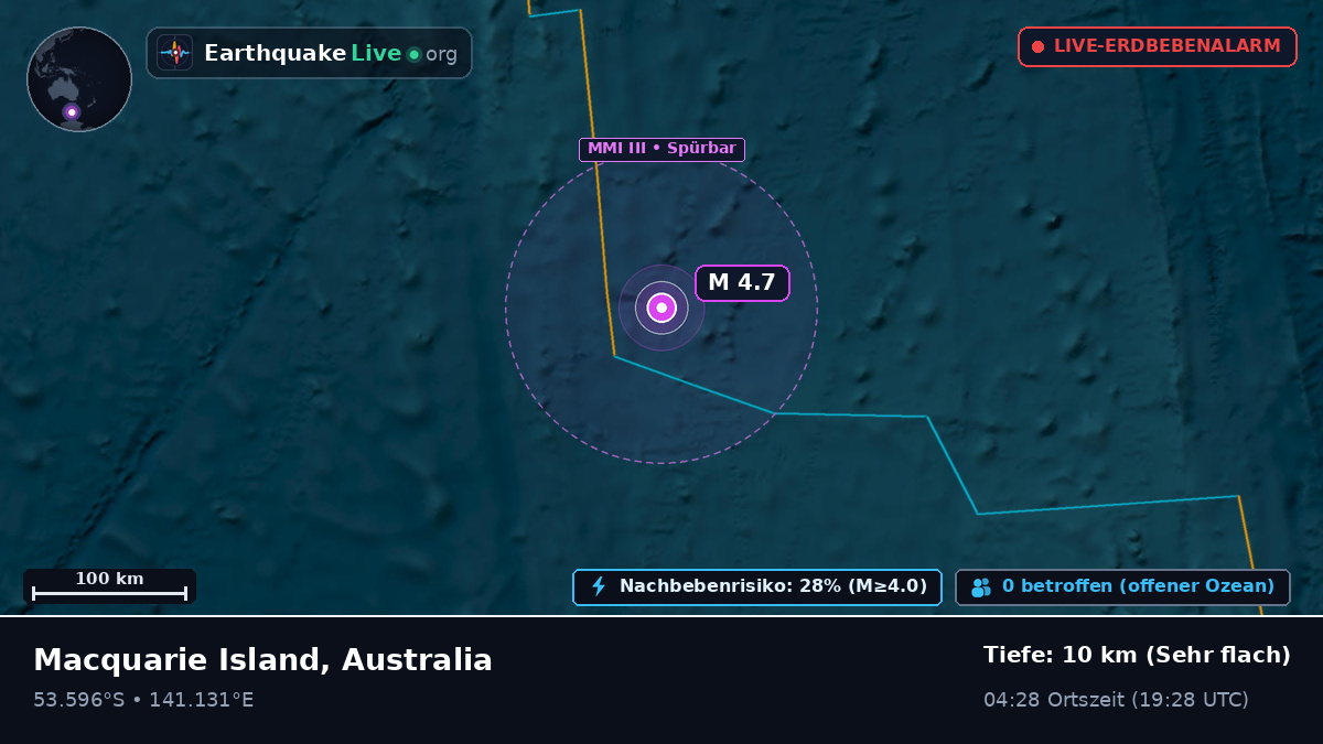 Indischer Ozean (Australia)