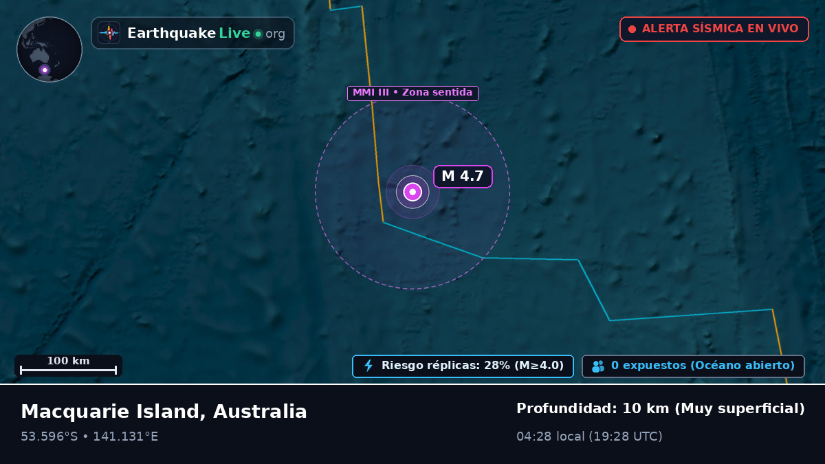 Océano Índico (Australia)