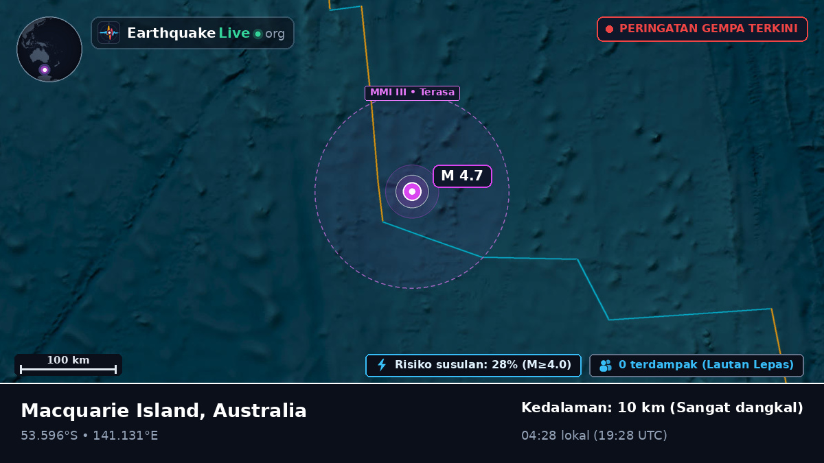 Samudra Hindia (Australia)