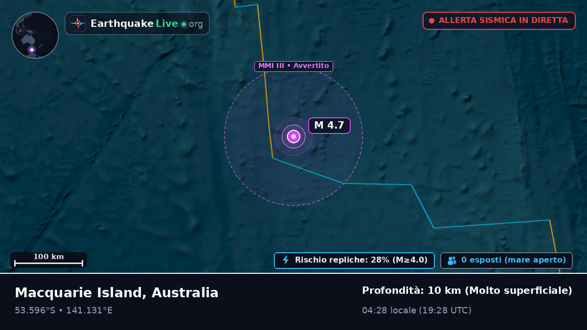 Oceano Indiano (Australia)