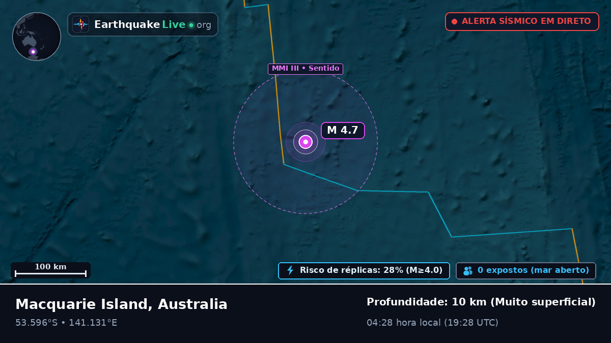 Oceano Índico (Australia)