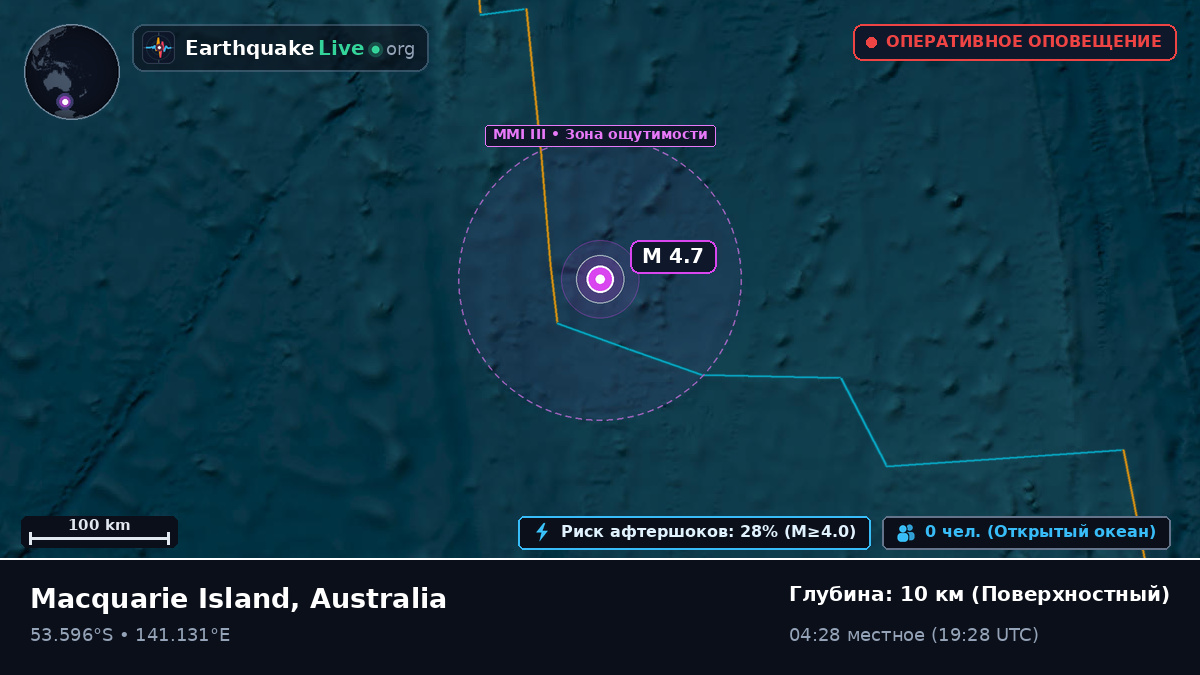 Индийский океан (Australia)