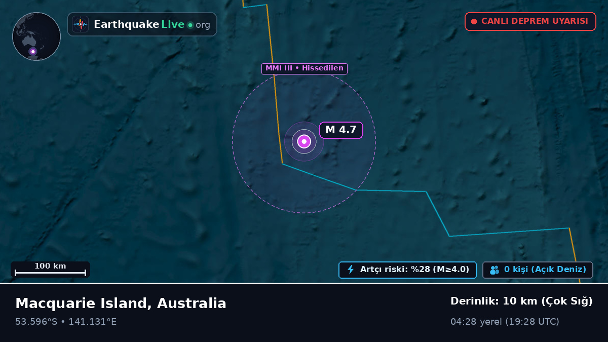 Hint Okyanusu (Australia)