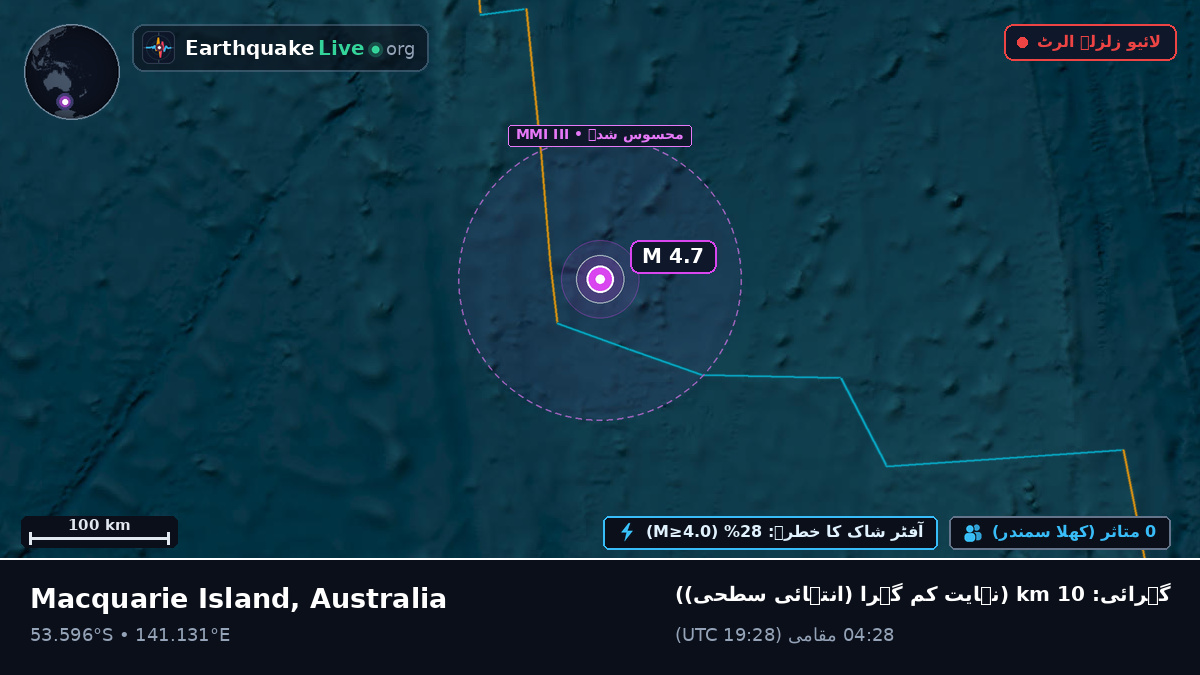 بحر ہند (Australia)