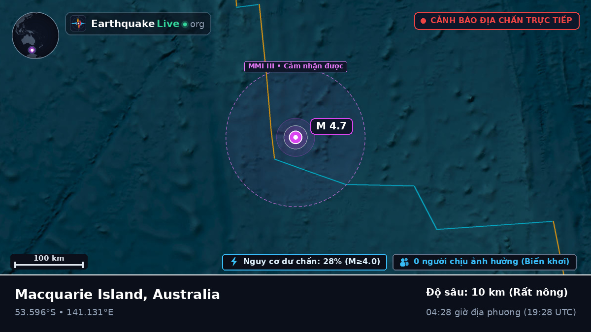 Ấn Độ Dương (Australia)