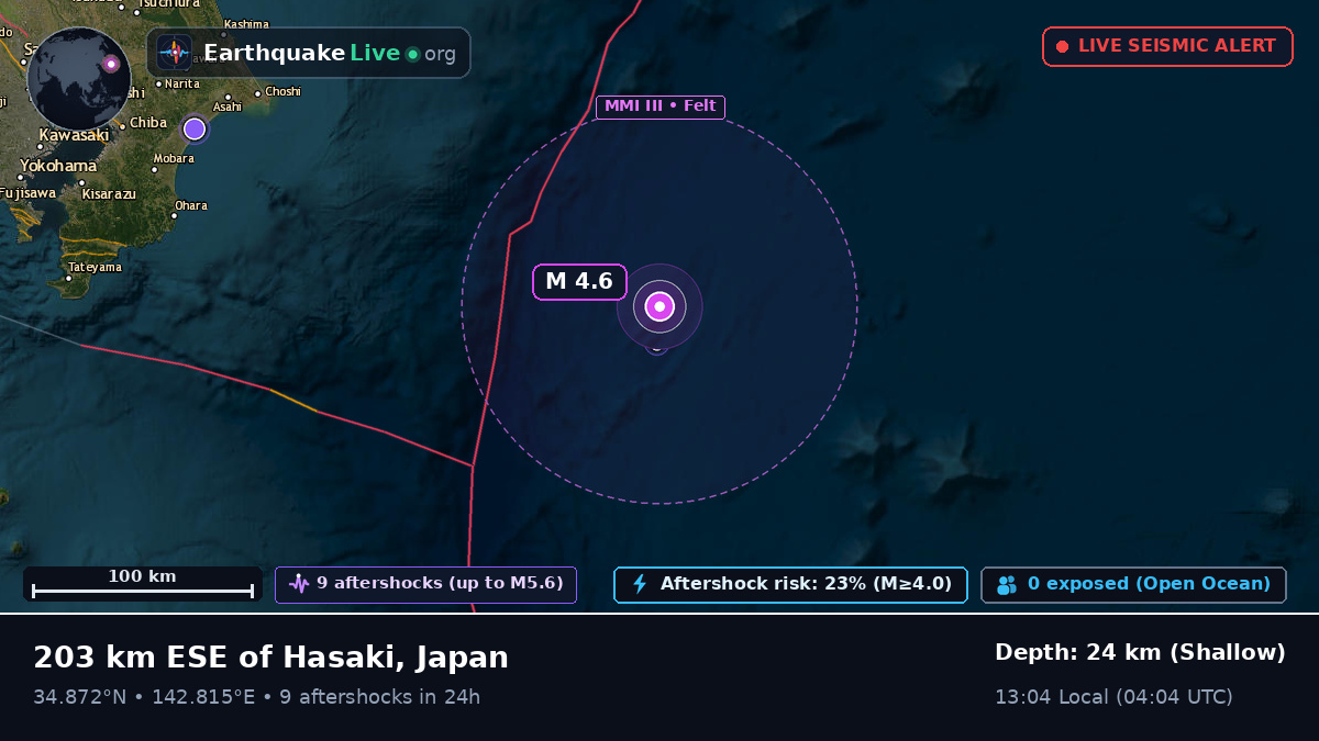North Pacific Ocean (Japan)
