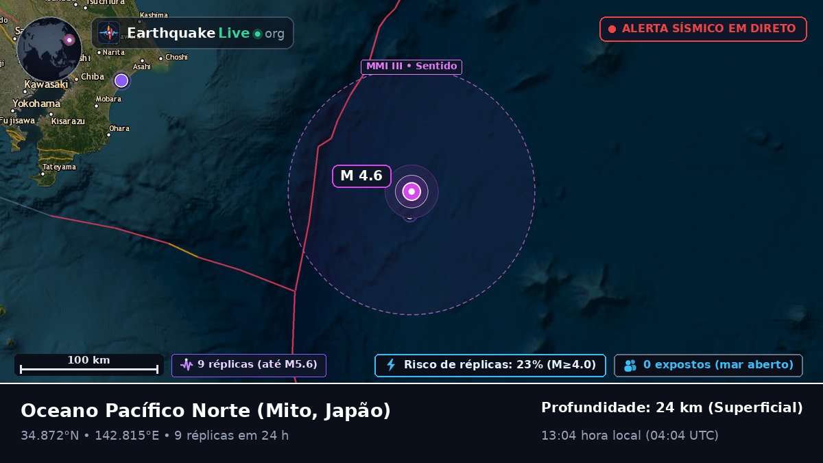 Oceano Pacífico Norte (Japão)