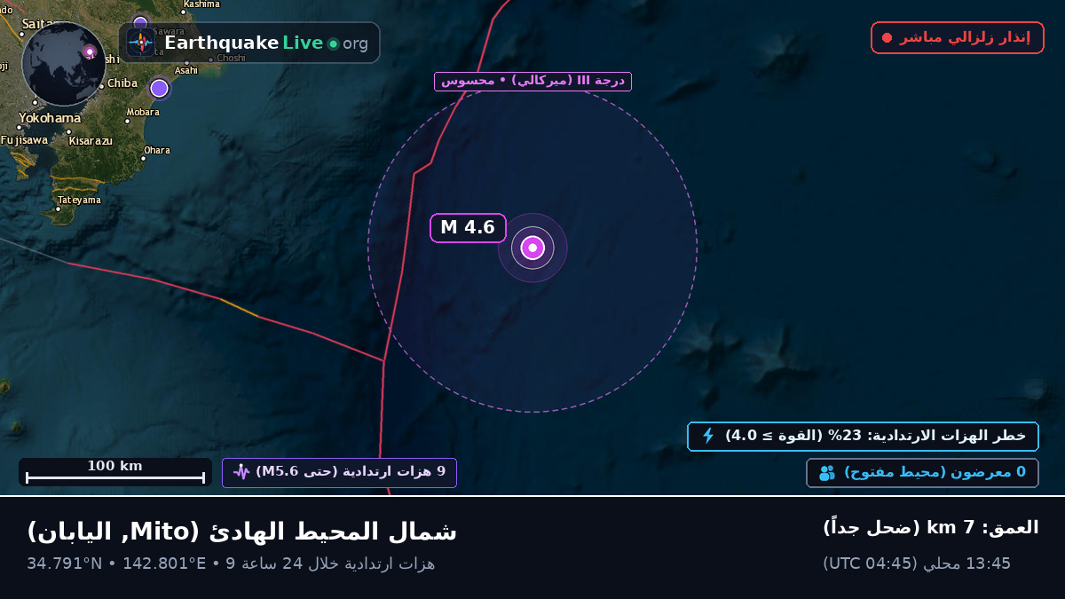 شمال المحيط الهادئ (اليابان)