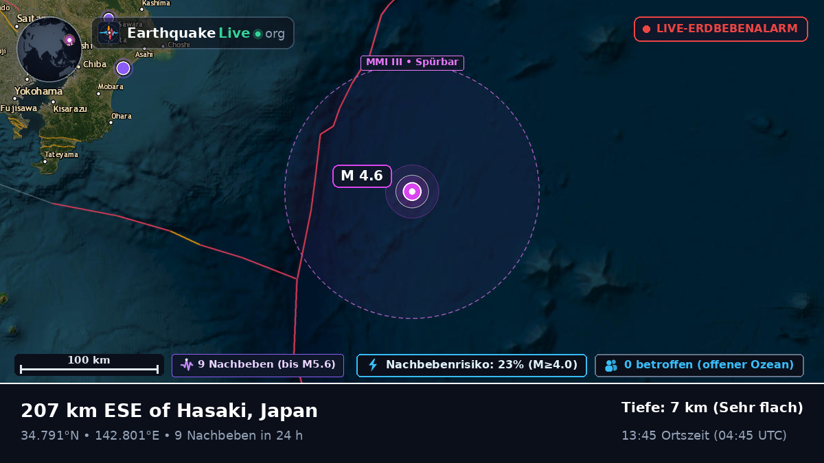 Nordpazifik (Japan)