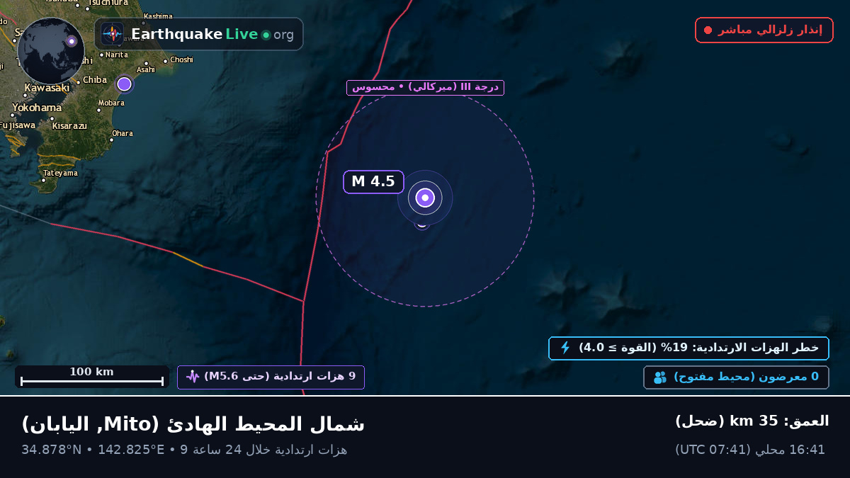 شمال المحيط الهادئ (اليابان)