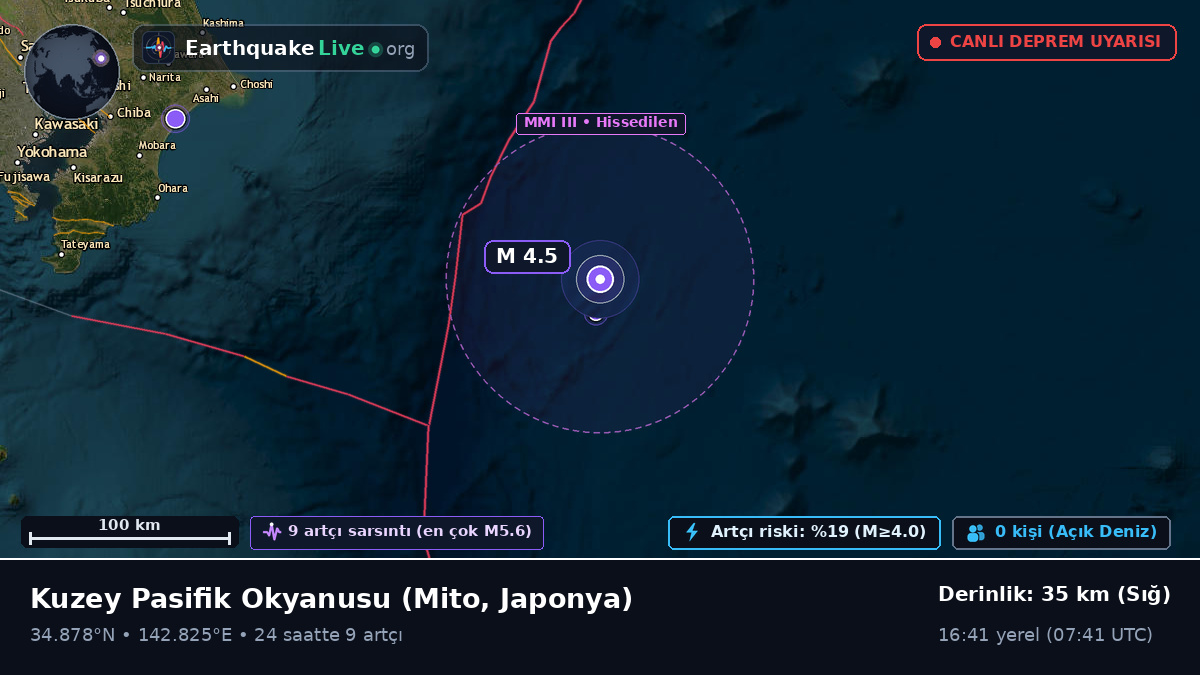 Kuzey Pasifik Okyanusu (Japonya)