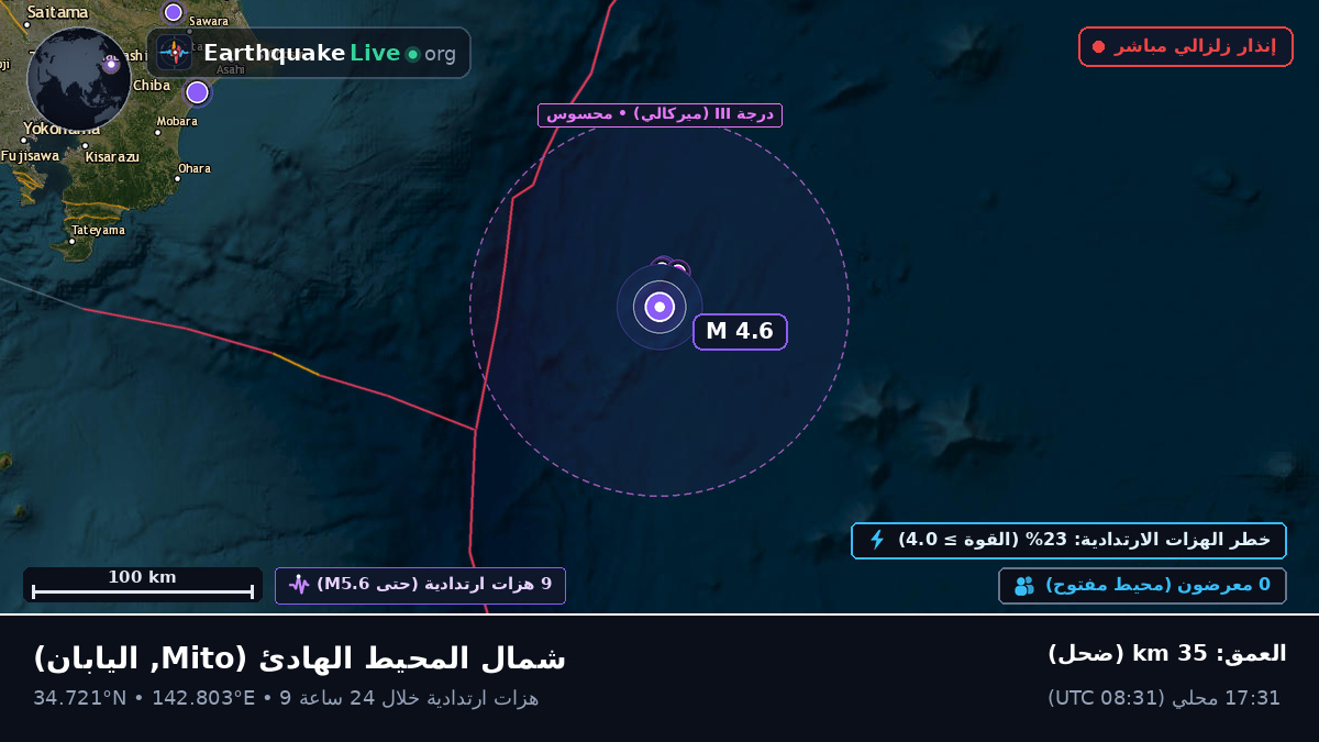 شمال المحيط الهادئ (اليابان)