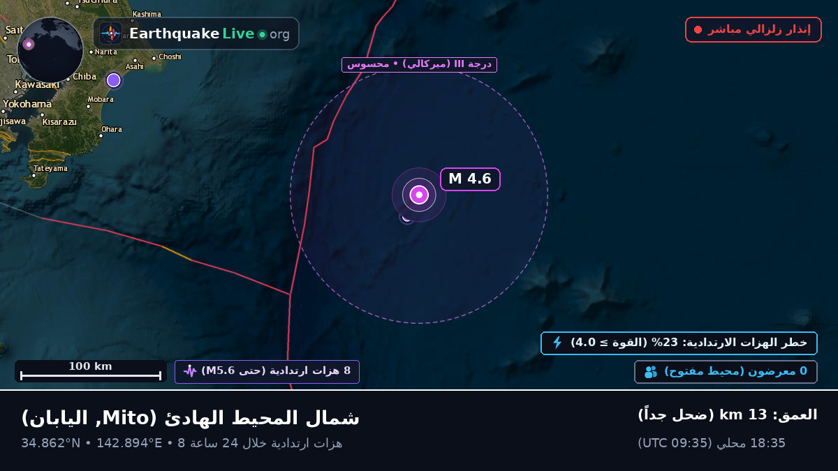 شمال المحيط الهادئ (اليابان)