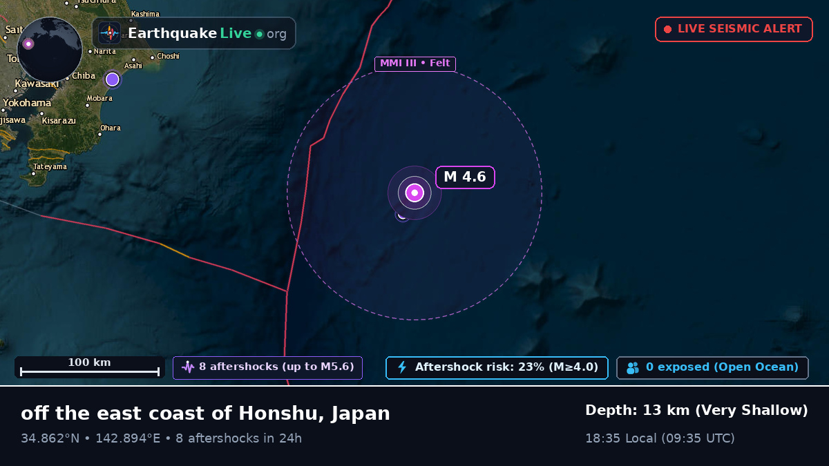 North Pacific Ocean (Japan)