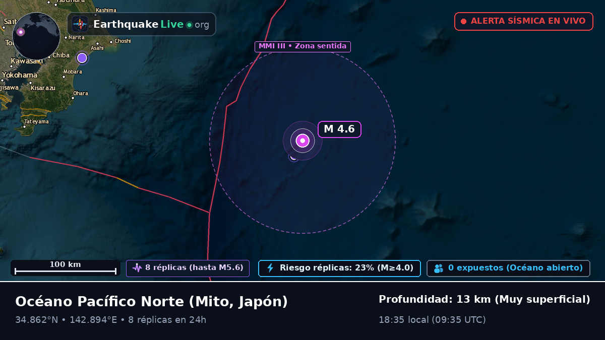 Océano Pacífico Norte (Japón)