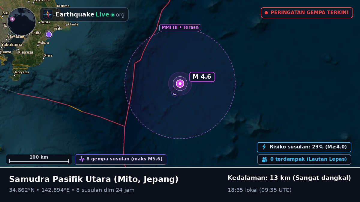 Samudra Pasifik Utara (Jepang)