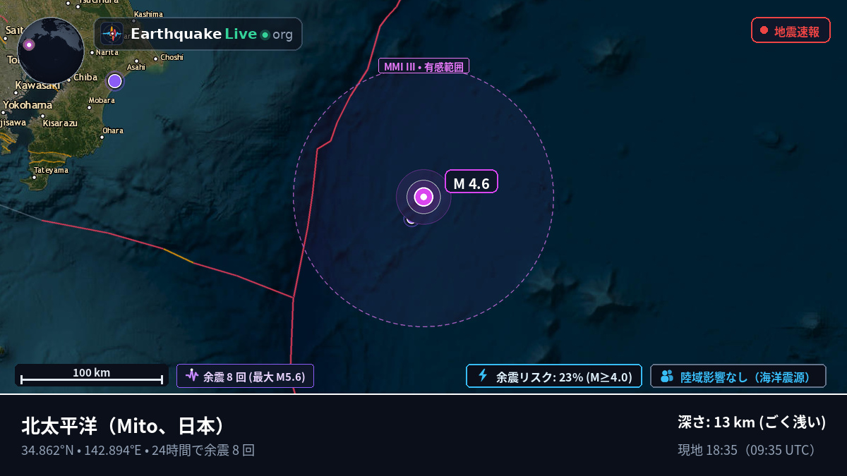 北太平洋 (日本)
