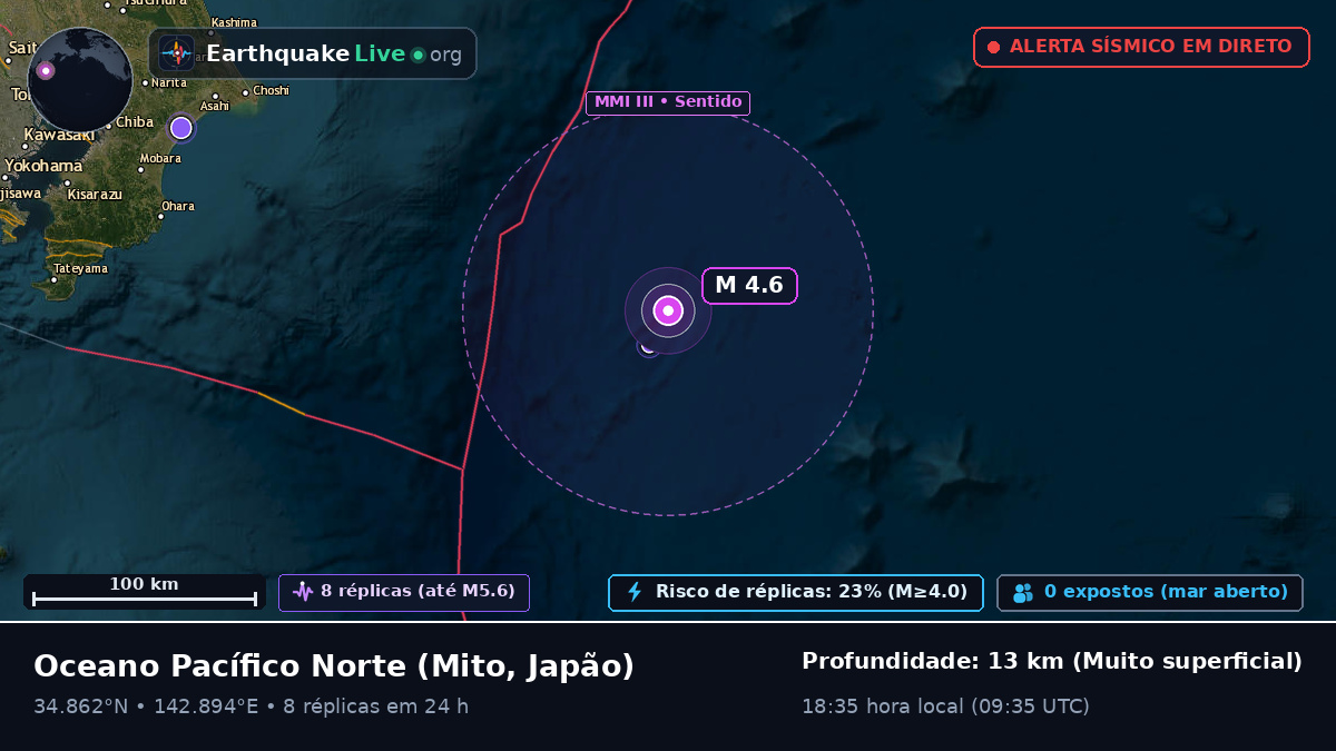 Oceano Pacífico Norte (Japão)
