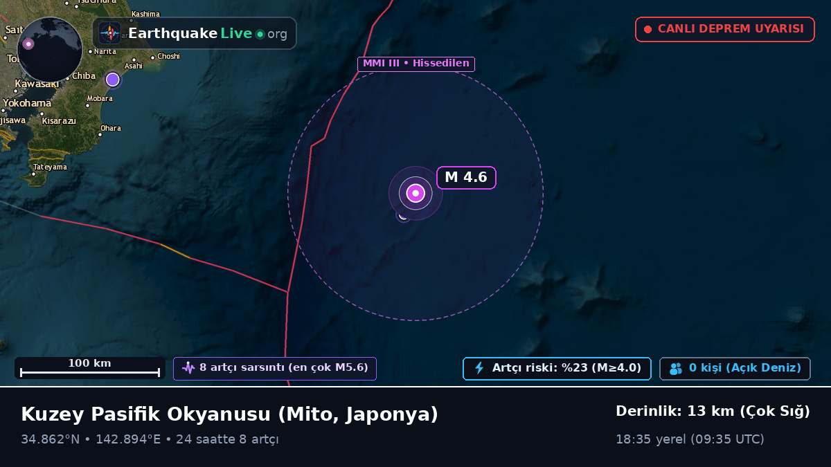 Kuzey Pasifik Okyanusu (Japonya)