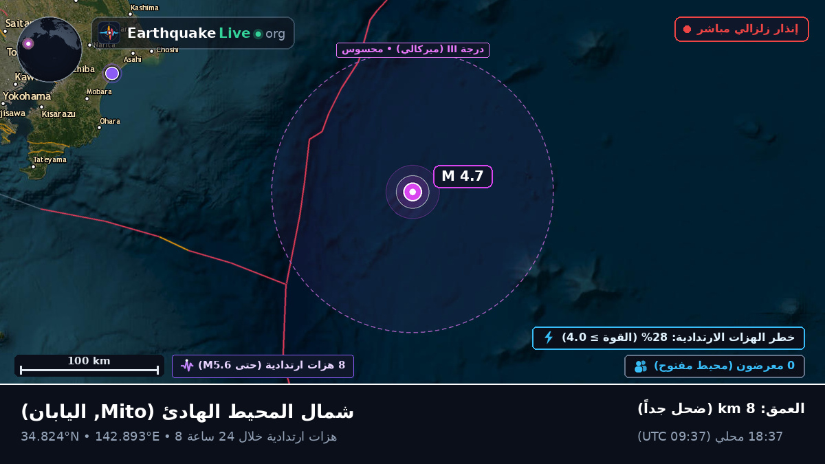 شمال المحيط الهادئ (اليابان)