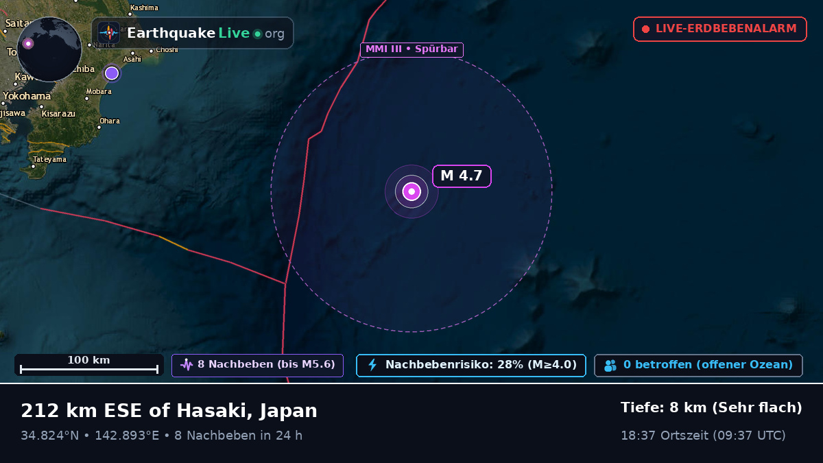 Nordpazifik (Japan)