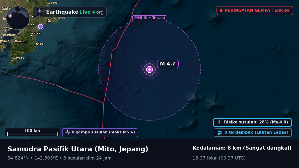 Samudra Pasifik Utara (Jepang)