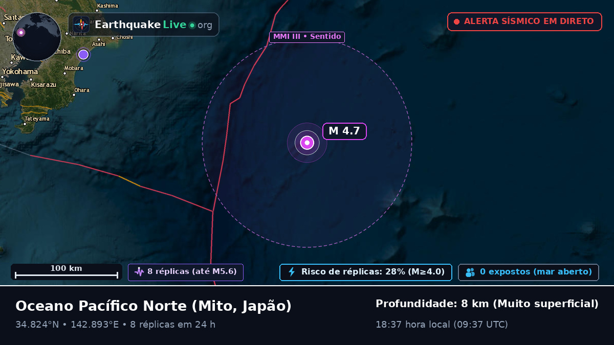 Oceano Pacífico Norte (Japão)