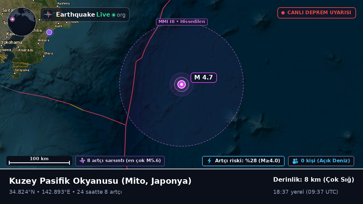 Kuzey Pasifik Okyanusu (Japonya)