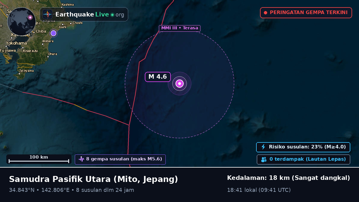 Samudra Pasifik Utara (Jepang)