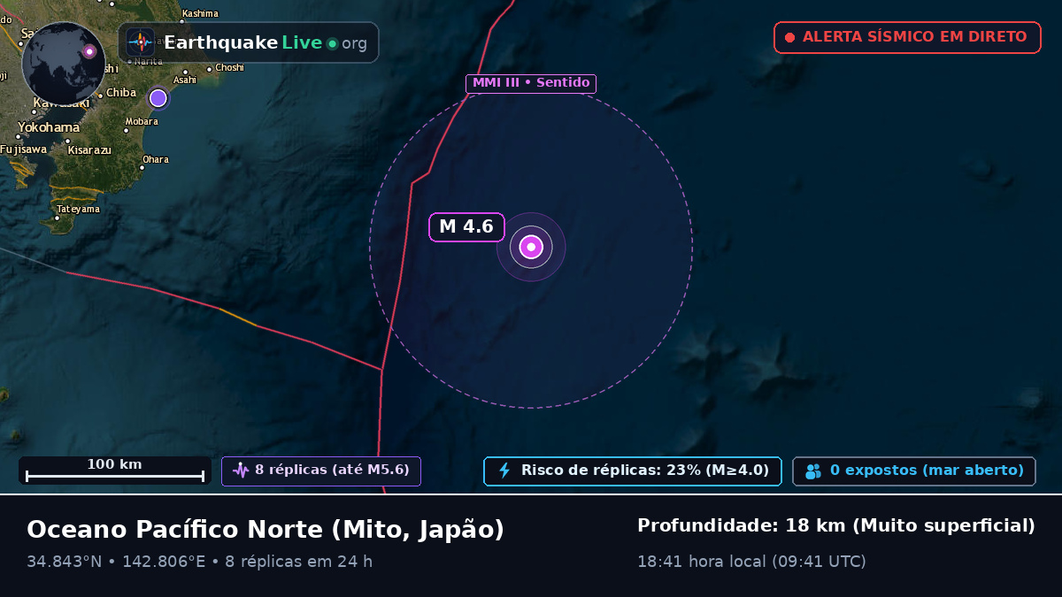 Oceano Pacífico Norte (Japão)