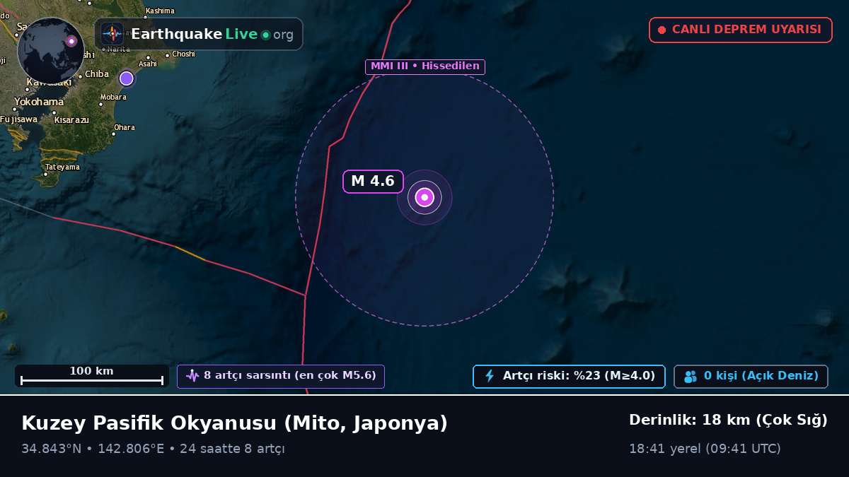 Kuzey Pasifik Okyanusu (Japonya)
