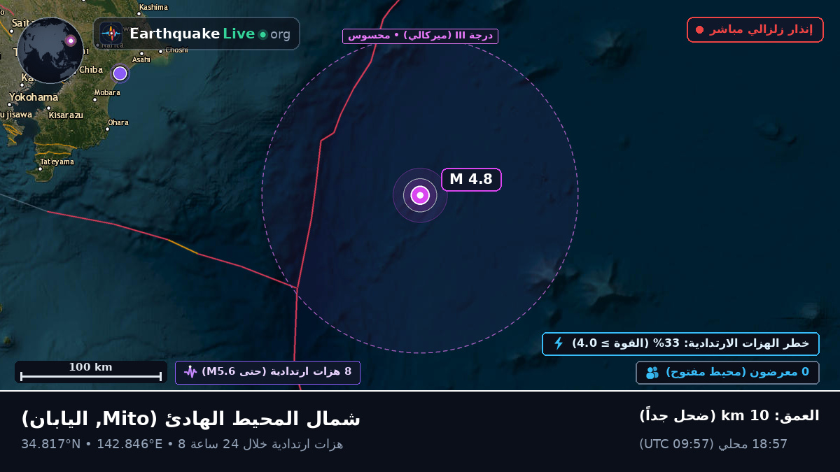 شمال المحيط الهادئ (اليابان)