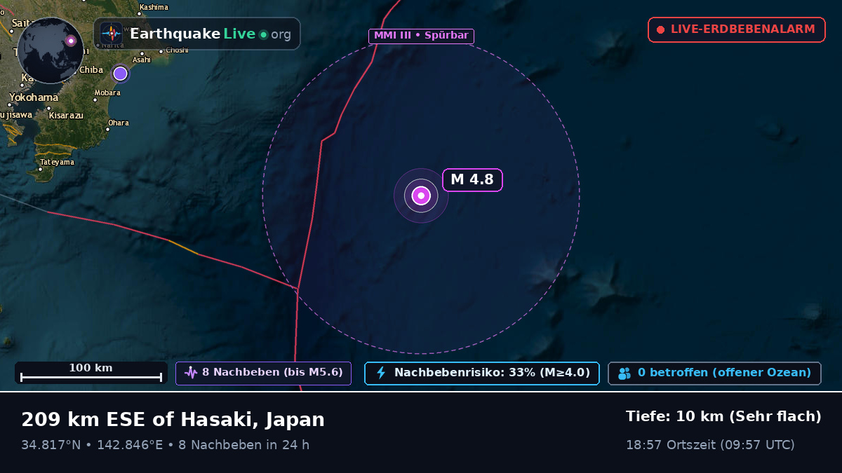 Nordpazifik (Japan)