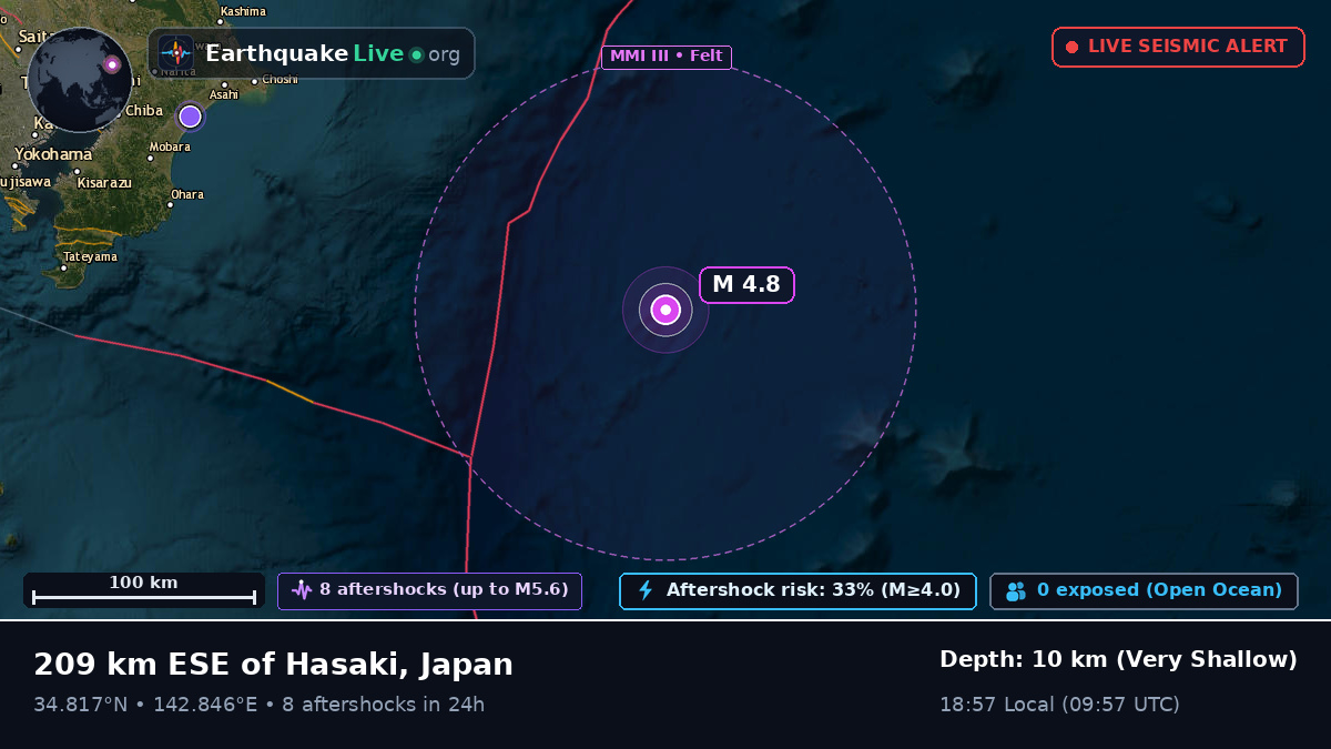 North Pacific Ocean (Japan)