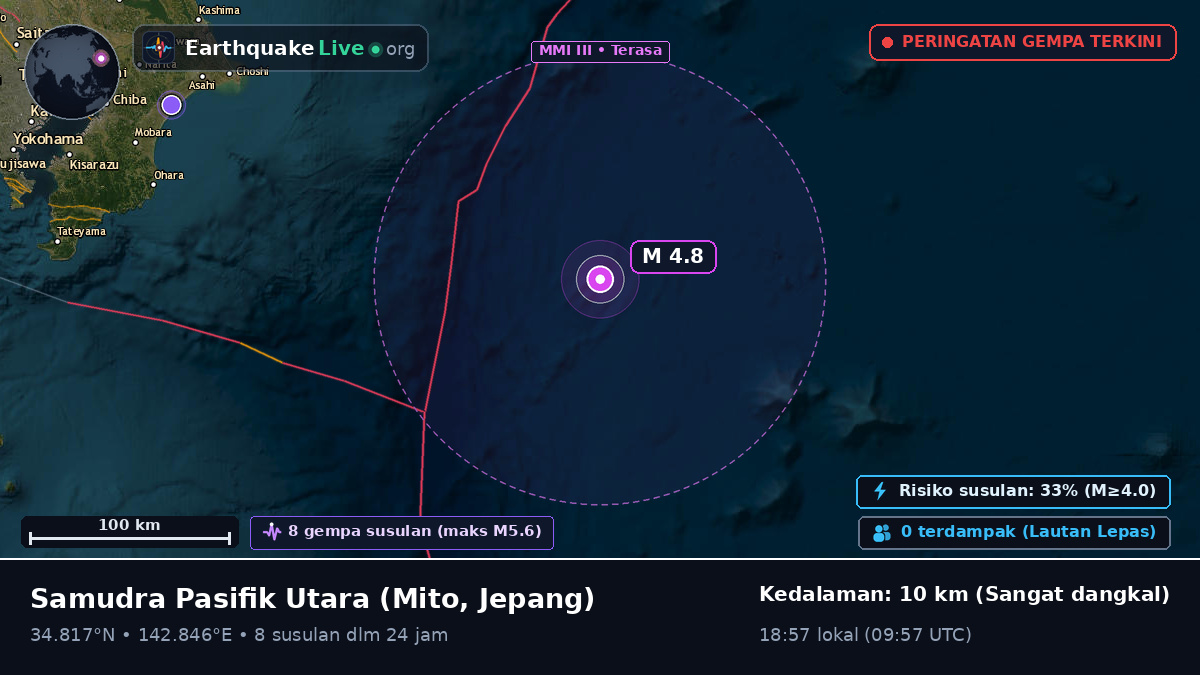 Samudra Pasifik Utara (Jepang)