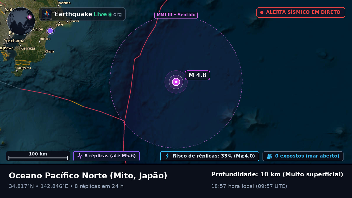 Oceano Pacífico Norte (Japão)