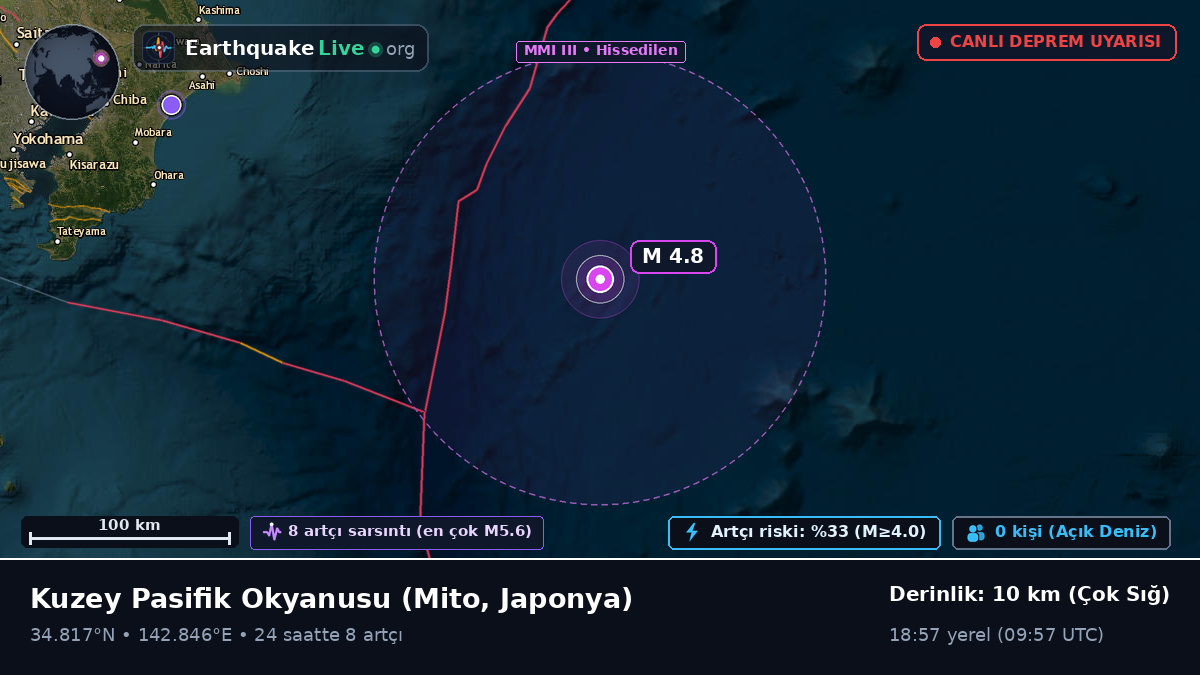 Kuzey Pasifik Okyanusu (Japonya)