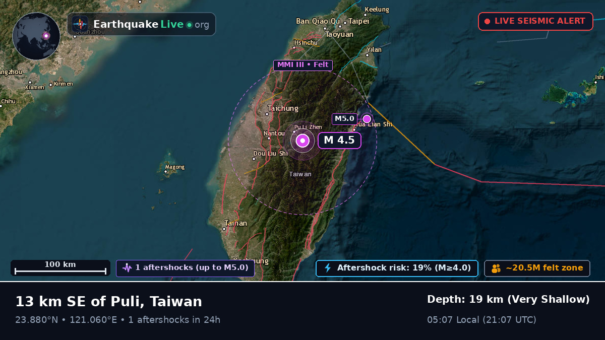 Taichung City, Taiwan