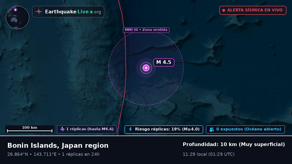 Océano Pacífico Norte (Japón)