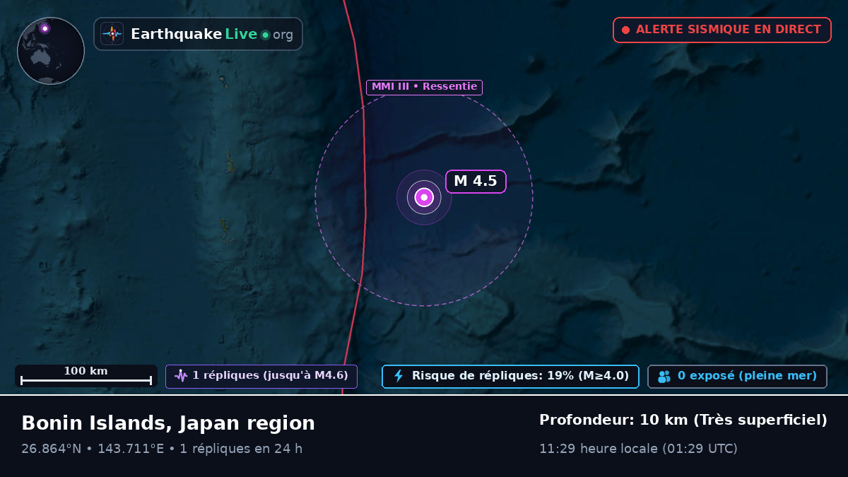 Océan Pacifique Nord (Japon)