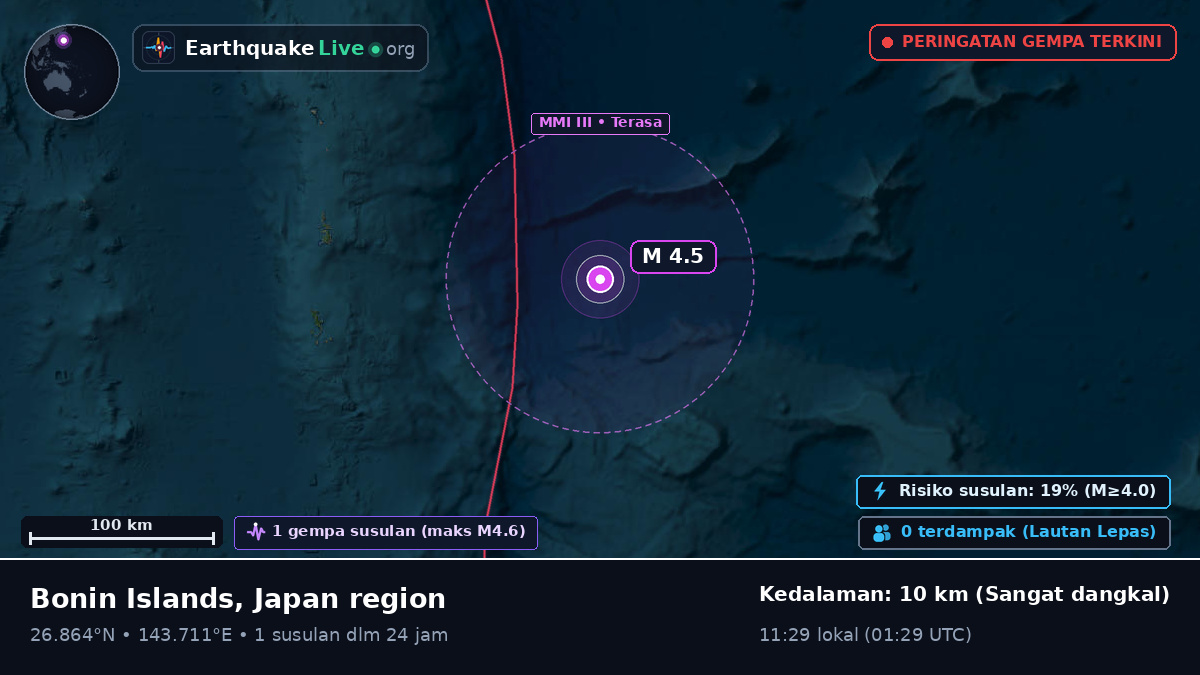Samudra Pasifik Utara (Jepang)