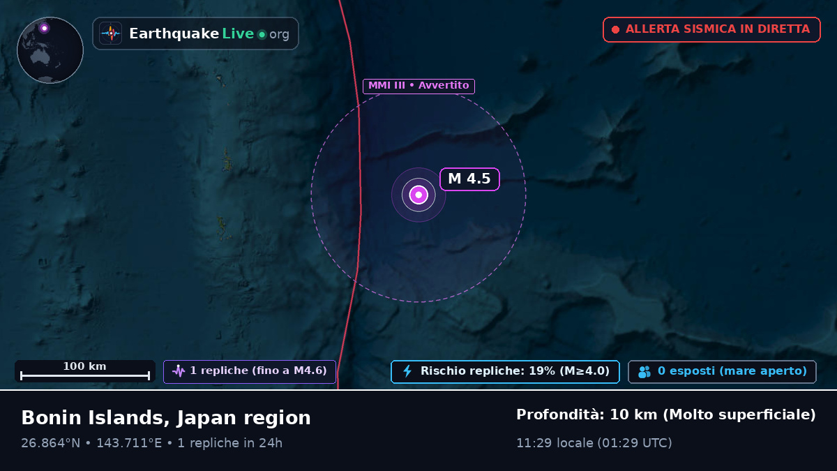 Oceano Pacifico settentrionale (Giappone)