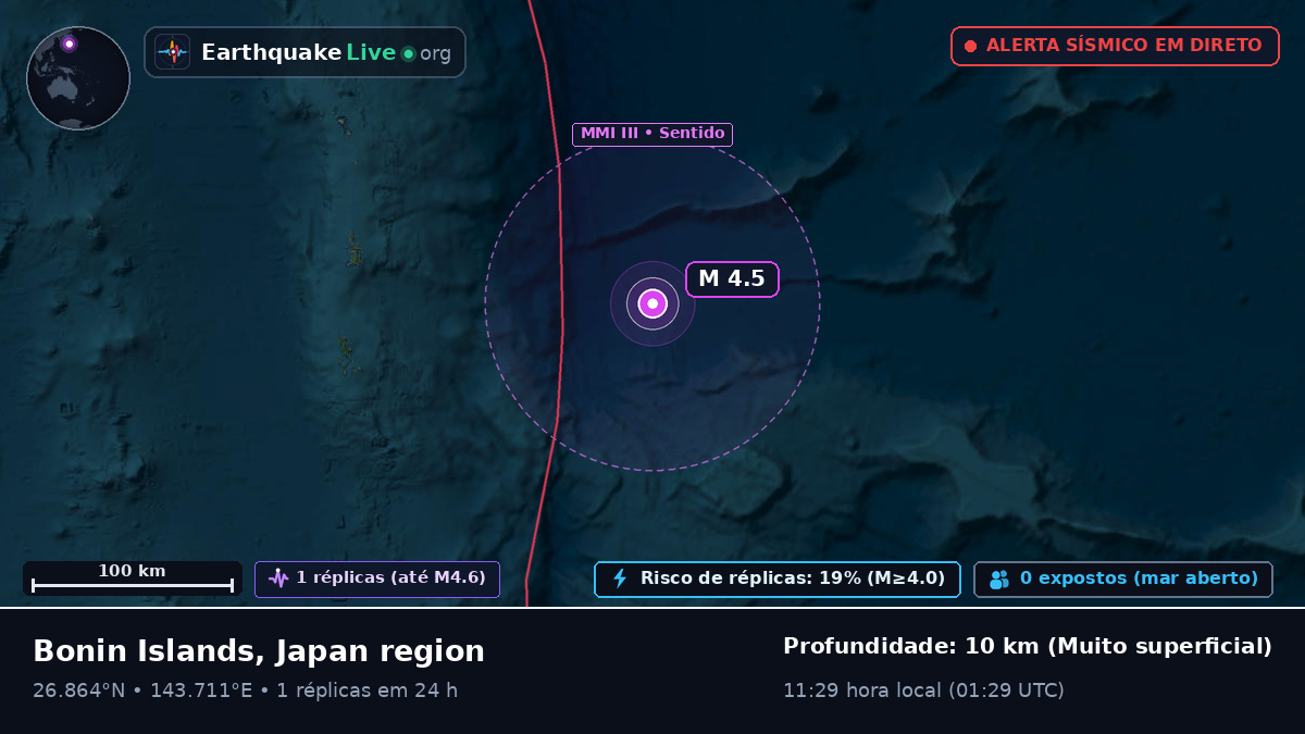 Oceano Pacífico Norte (Japão)