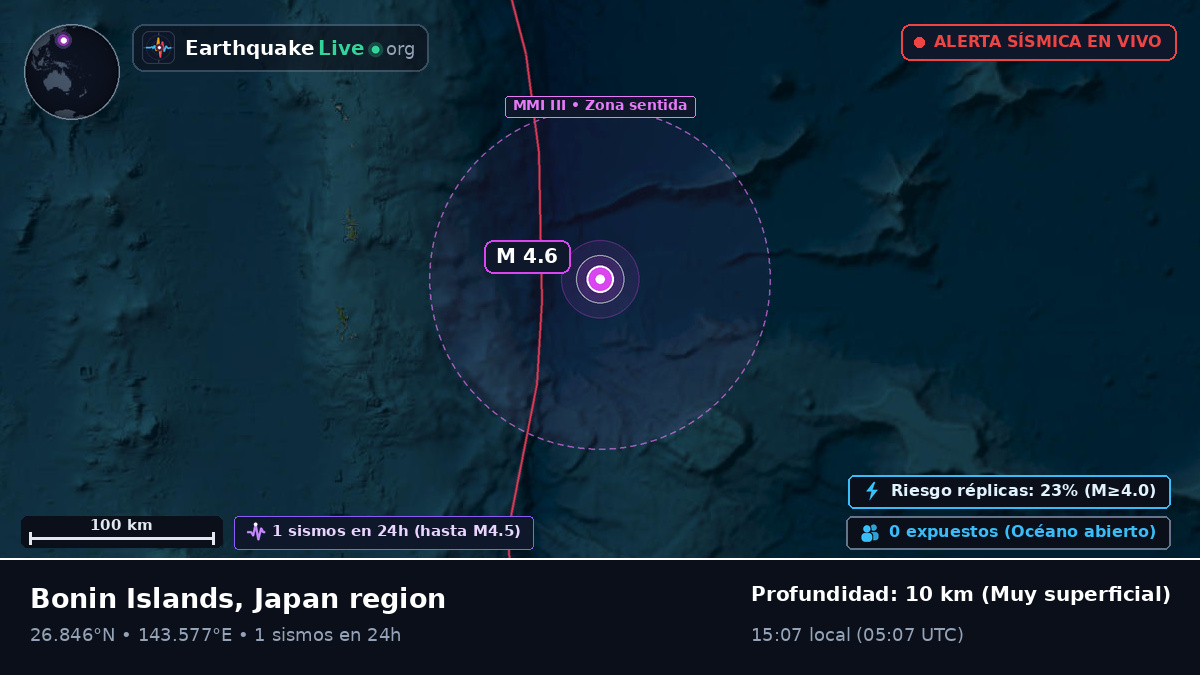 Océano Pacífico Norte (Japón)