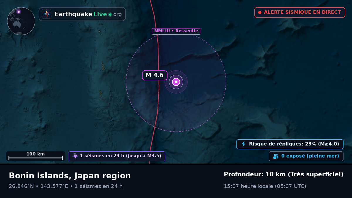 Océan Pacifique Nord (Japon)