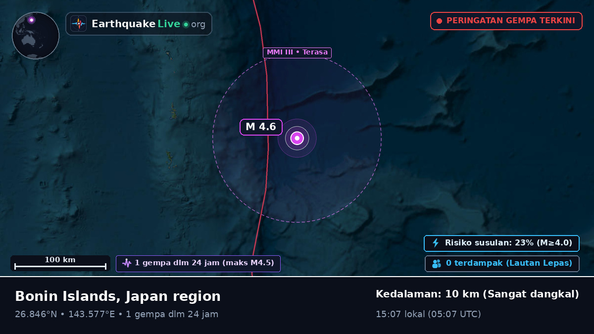 Samudra Pasifik Utara (Jepang)