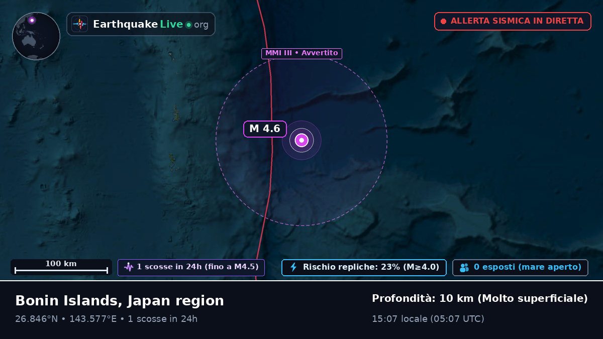 Oceano Pacifico settentrionale (Giappone)